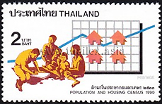 Population and Housing Census